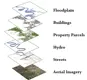 Stacked GIS map layers showing aerial imagery, streets, hydro, parcels, buildings, and floodplain